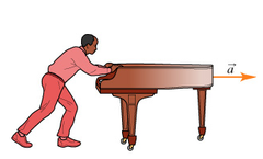 (1) gravitational force acting on the piano (piano's weight)

(2) force of the floor on the piano (normal force)


(3) force of Chadwick on the piano