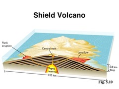6F. What is the range of shield volcano height?

a. 300 to 1,000 meters
b. 1,000 to 3,000 meters
c. 300 to 10,000 meters
d. 3,000 to 10,000 meters