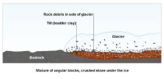 An example of glacial deposition is...