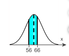 Assume that the random variable X is normally? distributed, with mean 
?=62 and standard deviation ?=10.
Compute the probability 
?P(56<X?66?).
Be sure to draw a normal curve with the area corresponding to the probability shaded.