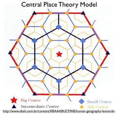 Christaller's central place theory