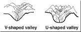 Describe how a glacial valley's shape differs from one formed by running water (rivers).