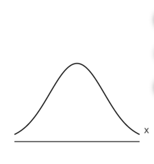 Determine whether the following graph can represent a normal density function. Can this graph represent a normal density function?