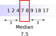 Find the median:
Find the median(even) :