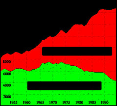 Gross National Product (GNP)