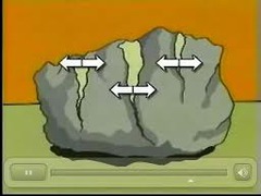 How does frost action work to break down rock?