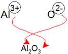 How to write the formular for COPPER (II) PHOSPHATE
