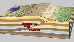 In which tectonic setting would you expect to observe overthrust faults?