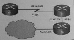 Refer to the exhibit. With the default metric settings, the OSPF cost for R1 to reach the network 172.16.1.0 is: