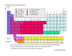 Refer to the figure above (first three rows of the periodic table). What element has properties most similar to carbon?