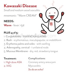 Stages of Kawasakis Disease