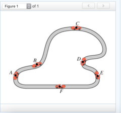 The acceleration is perpendicular to v? A and directed toward the inside of the track.