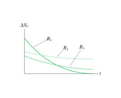 The steeper the slope of the tangent, the lower the resistance... so R₂>R₃>R₁