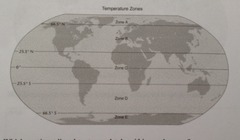 the Tropical and Temperate Zones