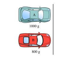 The two toy cars shown in the figure, with masses as given, are ready to race. Both cars begin from rest. Which car crosses the finish line 1.0 m away first?