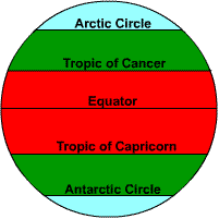 Tropic of Cancer/Tropic of Capricorn