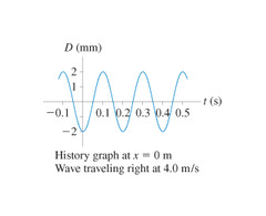 v = λƒ
From the graph, v = 4.0 m/s.

T = 1/ƒ, so ƒ=1/T. T = 0.25s - 0.05s = 0.2s

ƒ = 1/0.2s = 5 Hz

v = λƒ, so λ = v/ƒ.

λ = 4.0 m/s / 5 Hz = 0.8m