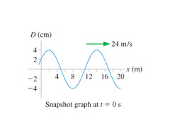 Wavelength (λ) is the distance from crest to crest or trough to trough. So λ for this traveling wave is 14m-2m. λ = 12m