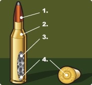 What are the four components of this rifle cartridge?