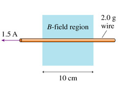 What magnetic field strength will levitate the 2.0 g wire in the figure? (Figure 1)

What is the direction of the magnetic field?
