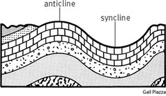 What structures form as a result of ductile deformation?