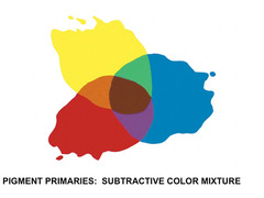 When ________ colors are mixed, they make a duller and darker color because more of the visible spectrum is absorbed.
