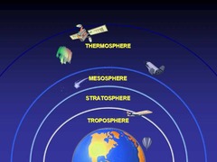 Which atmospheric layer is the closest to the Earth?

A) Troposphere
B) Stratosphere
C) Mesosphere
D) Thermosphere