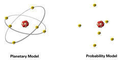 Which model most accurately represents the current view of the structure of the atom? 
 Probability model
 Planetary model