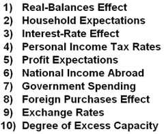 Which of the above factors best explain the downward slope of aggregate demand curve?