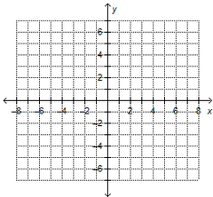 Which steps should be used to graph the equation y - 4 = 1/3 (x + 2)?