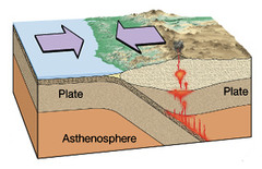 Which tectonic boundary is associated with the addition of terranes to a continent?