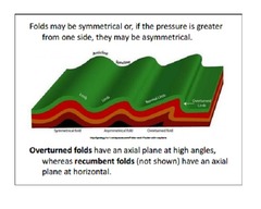 Which term is used to describe a fold in which one limb has been tilted far beyond the vertical?