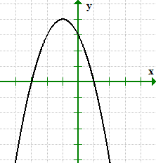 x = 1 or -3